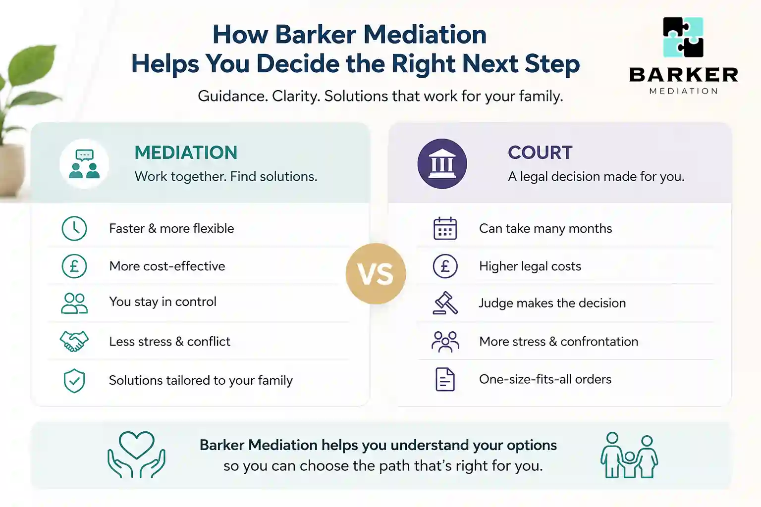 How Can Barker Mediation Help Me Decide the Right Next Step Weymouth?